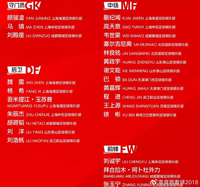 国足门将马镇入选引争议 董路：系主帅个人选择